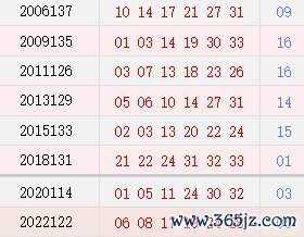 阴历十月月朔开奖号码汇总