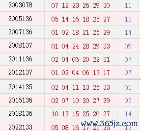 阳历11月20日开奖号码汇总