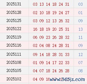 近10期周四奖号散布
